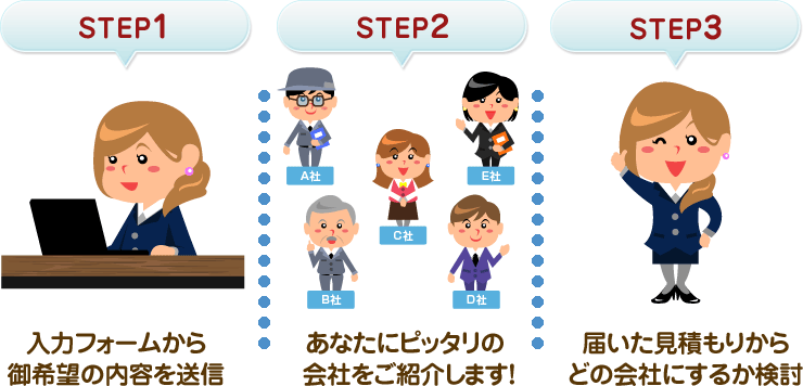 [STEP 1]入力フォームから御希望の内容を送信 [STEP 2]あなたにピッタリの会社をご紹介します！ [STEP 3]届いた見積りからどの会社にするか検討